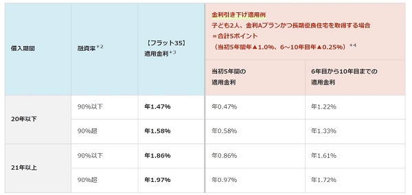 フラット35