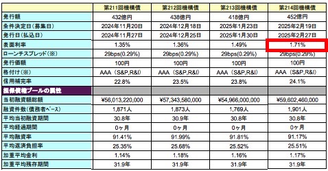 住宅金融支援機構