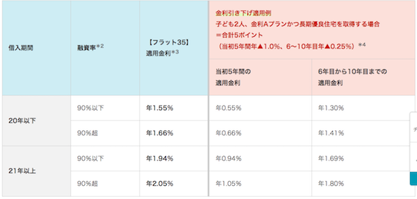 フラット35