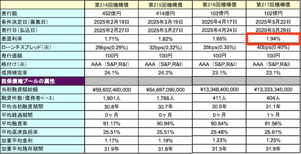 住宅金融支援機構