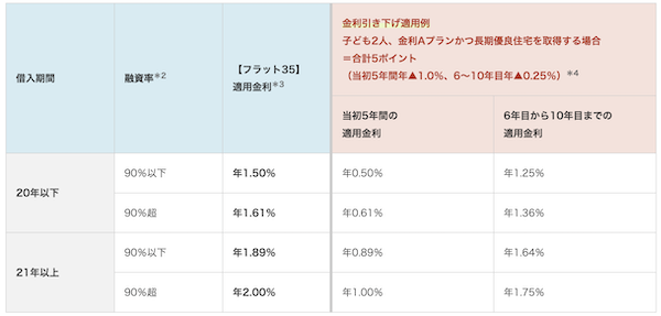 フラット35