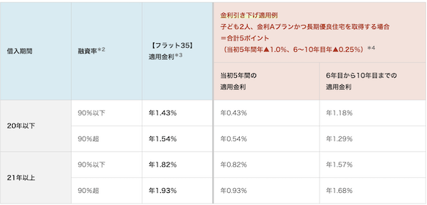 フラット35