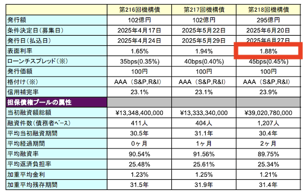 住宅金融支援機構