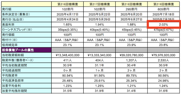 住宅金融支援機構