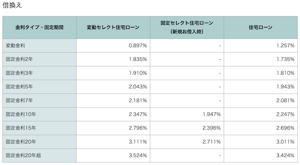 ソニー銀行住宅ローン