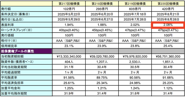 住宅金融支援機構
