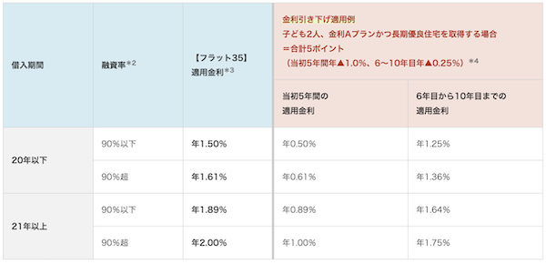 フラット35