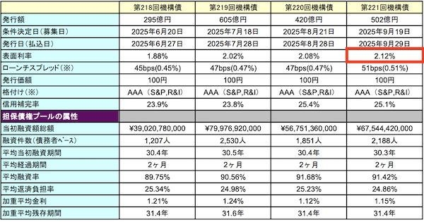 住宅金融支援機構