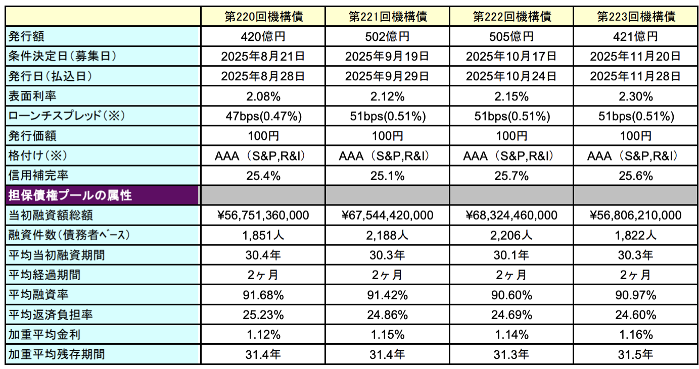 住宅金融支援機構