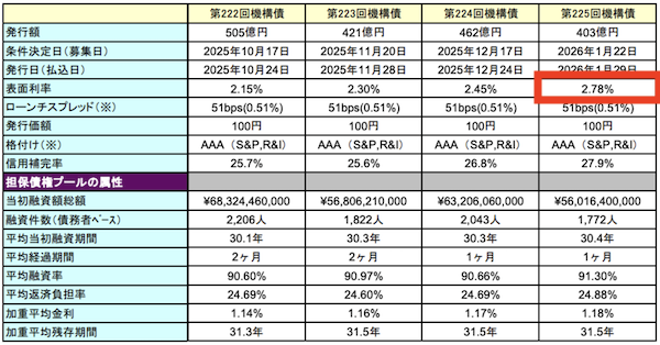 住宅金融支援機構