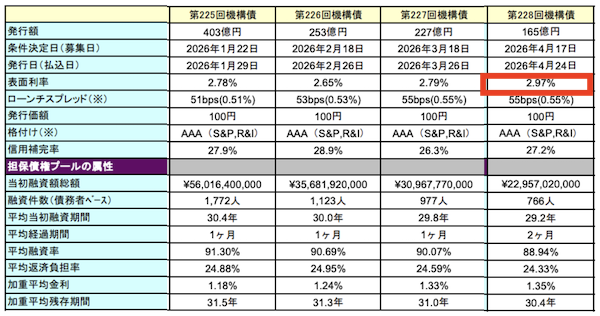 住宅金融支援機構
