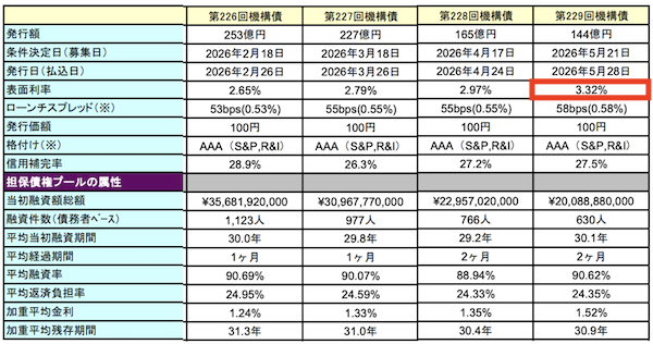 住宅金融支援機構