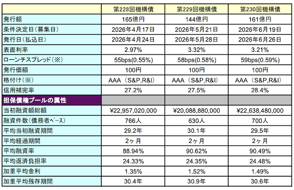 住宅金融支援機構