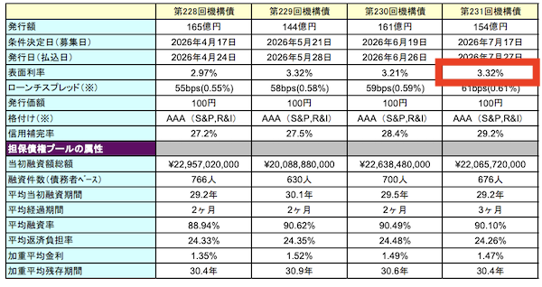 住宅金融支援機構