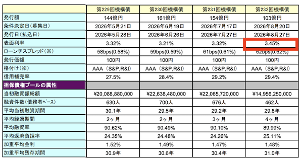 住宅金融支援機構