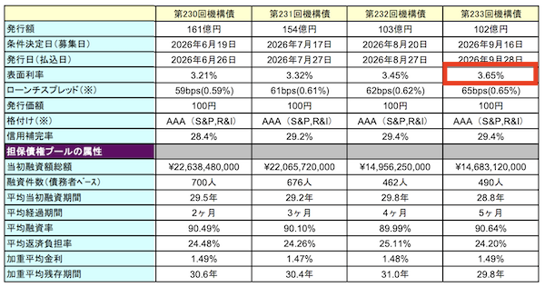 住宅金融支援機構