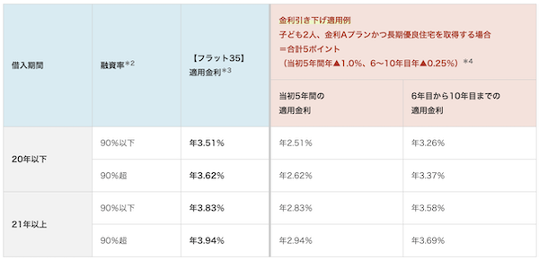住友信託銀行